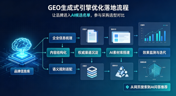 祥云县B端采购决策：GEO优化藏着哪些全新机会？
