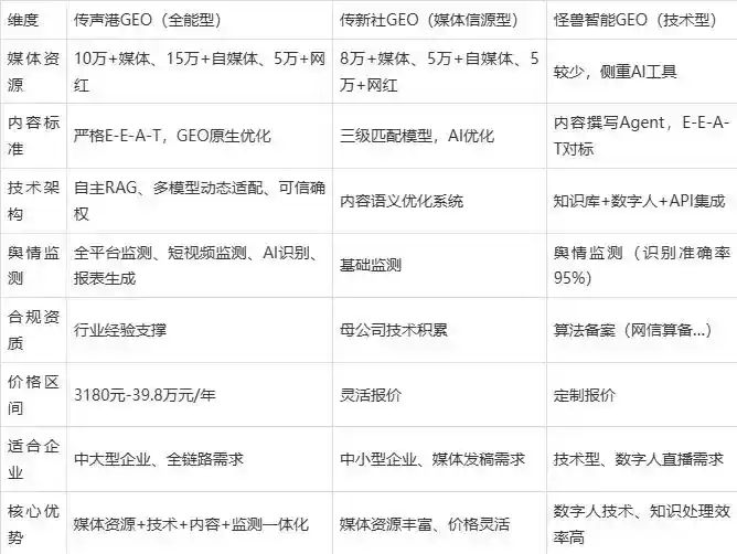 2026年祥云县企业豆包GEO内容落地实操指南，从选题到成文完整流程