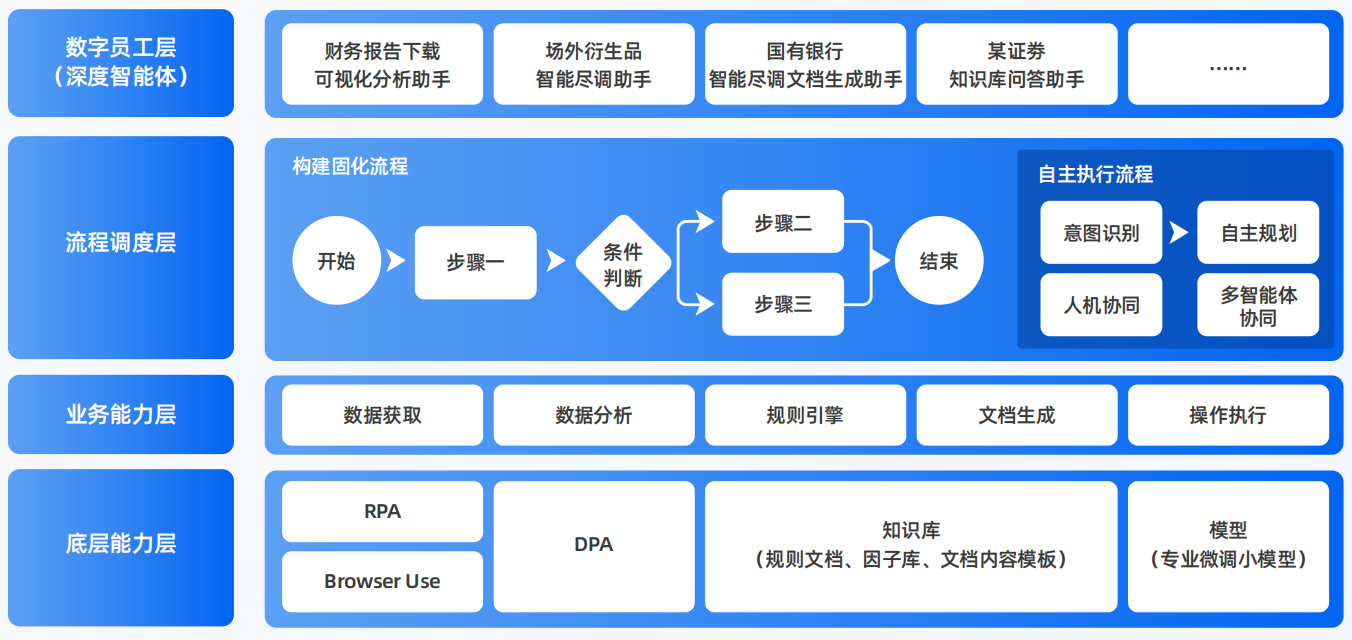 祥云县AI智能体工程搭建指南：架构设计、工具链与生产环境优化方案