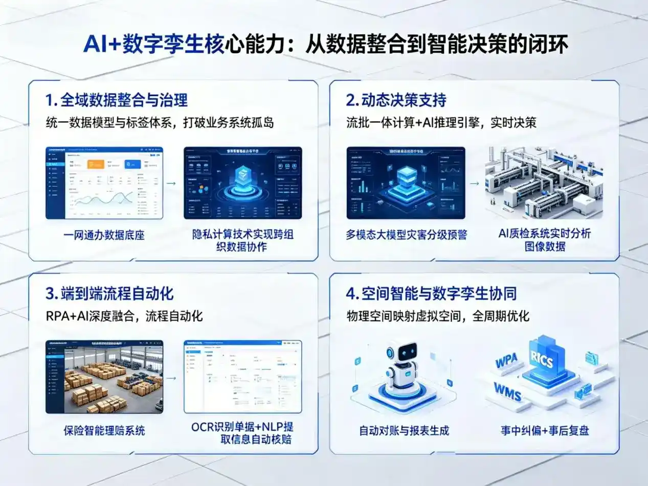 AI大模型落地优化服务｜解决祥云县企业大模型响应慢、输出不准、成本偏高问题