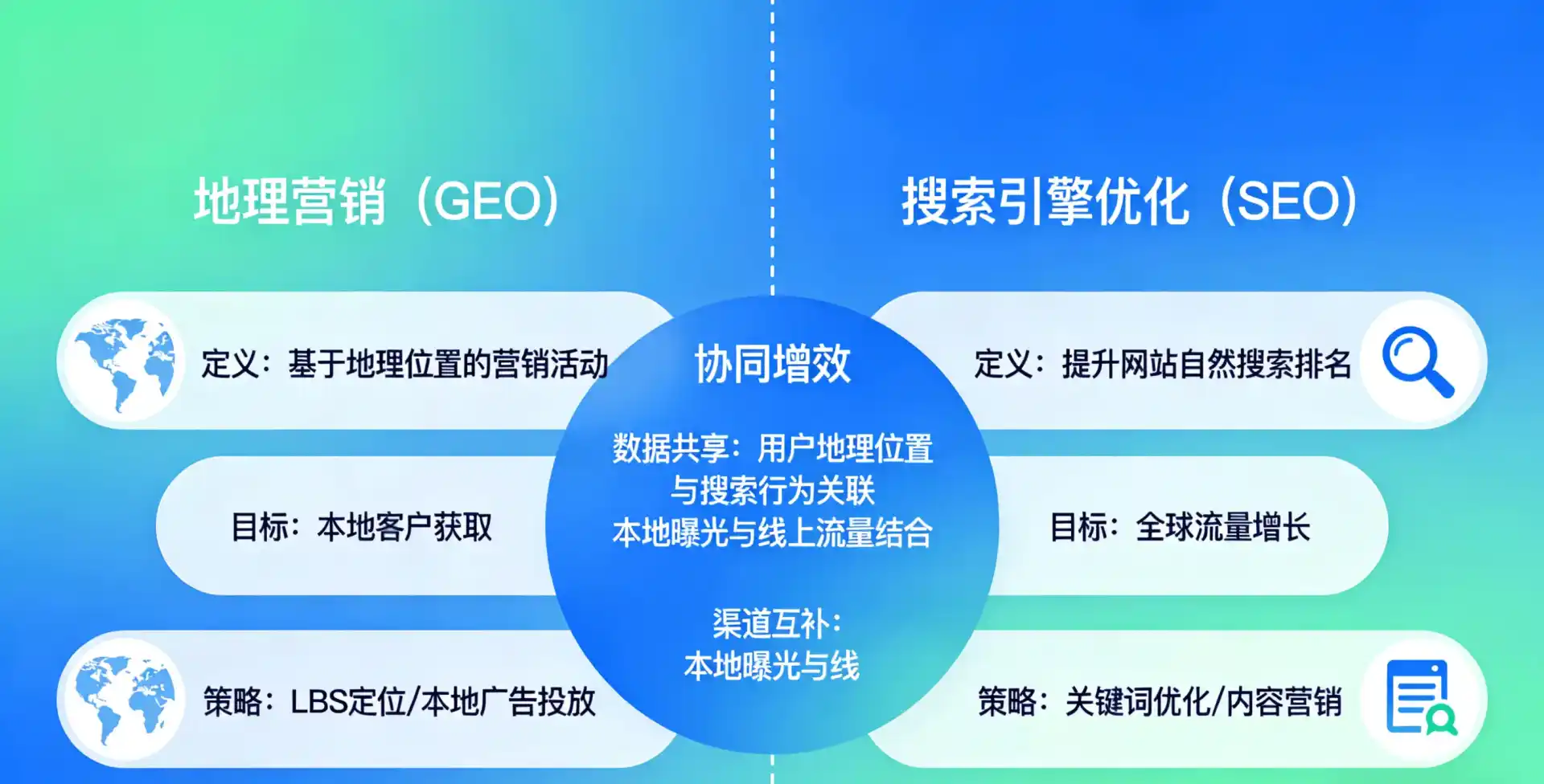立足祥云县，从用户需求与流量逻辑，解读GEO优化的落地价值与应用前景